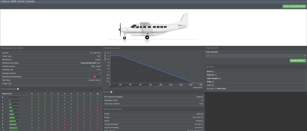 Performance chart glitch for Cessna 208 models - General - AirlineSim ...