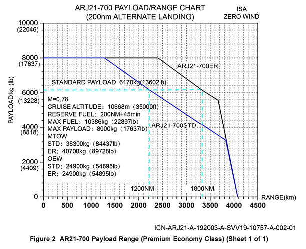 ARJ21_comacR5_2