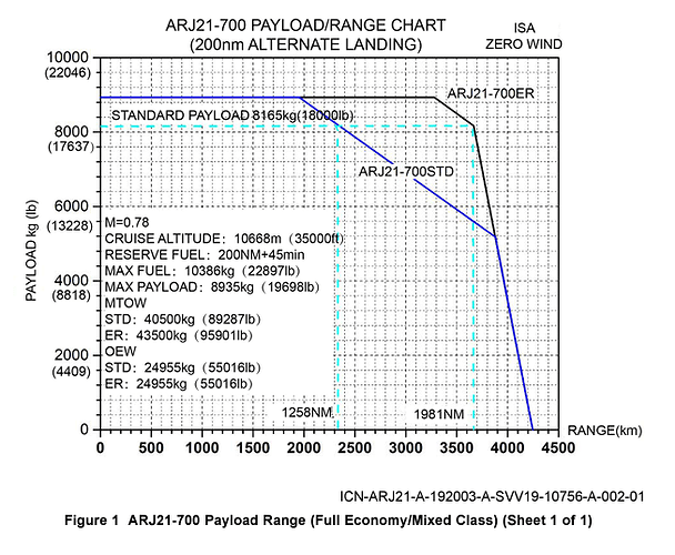 ARJ21_comacR5